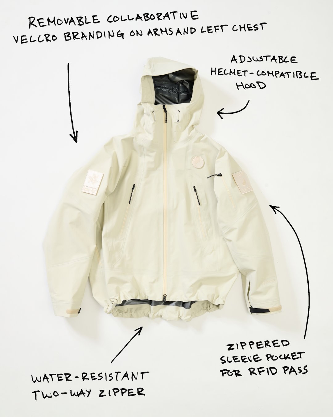 Annotated flat-lay of a cream-colored technical jacket showing waterproof zippers and RFID pocket.